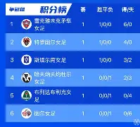 引爆：女足比赛超级联赛新赛季启幕的简单介绍